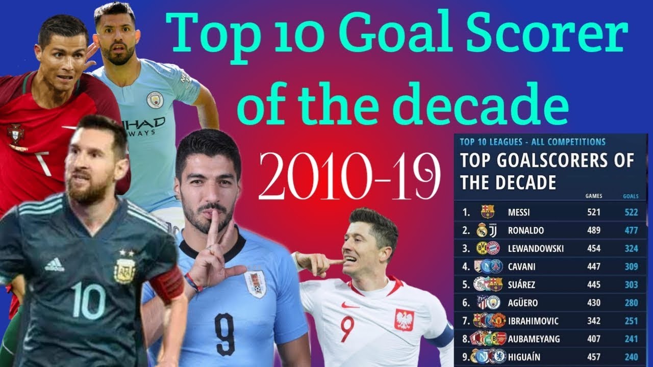 Top 10 Goal Scorers Of The Decades 10 19 European Top 5 Leagues Goal Scorers Youtube