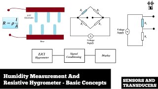 Humidity Measurement And Resistive Hygrometer | Basic Concepts | Sensors And Transducers screenshot 1