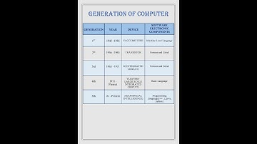 Generation of computer  #generation_of_computer