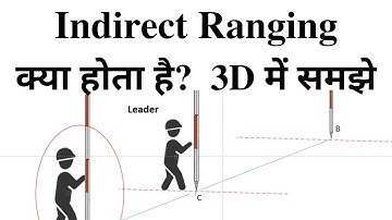 Indirect Ranging || 3 D Animated Video || Surveying