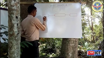 AL ICT | OL ICT | Life Cycle of Data - Sinhala | A/L ICT | O/L ICT - Testing | LkTuition.com