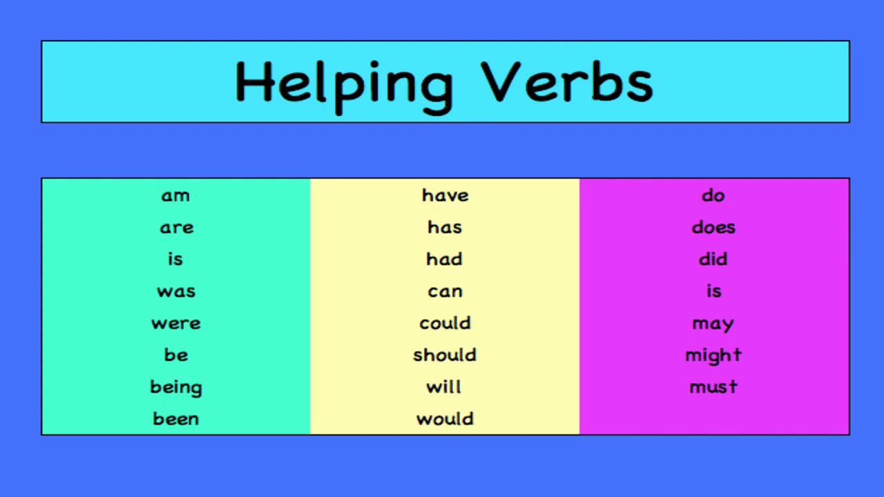 what are pro verbs what are pro verbs