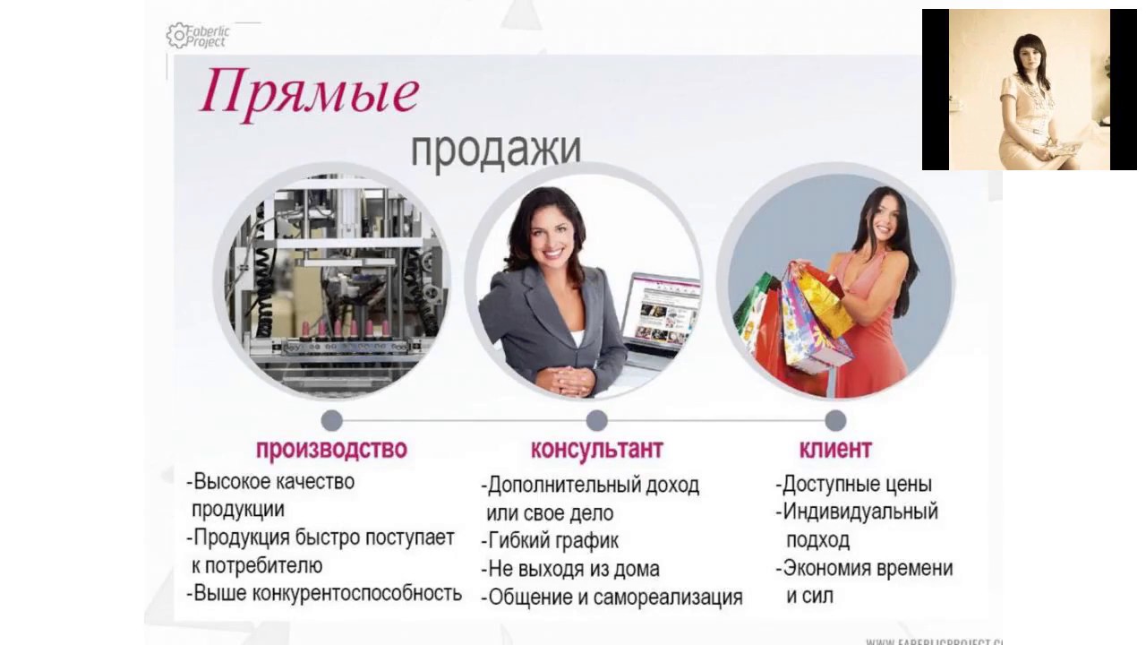 Интернет Магазин Прямых Продаж