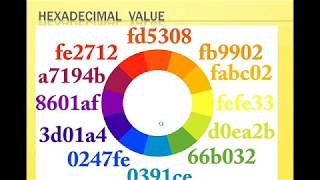 HTML lesson:10.02 (part-2) html colors value theory briefly explained in Telugu
