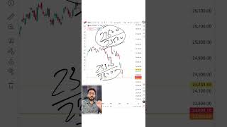 Nifty 50 Rally or Fall? | Nifty Prediction Today #niftyanalysis #nifty #niftytomorrow #niftytrading