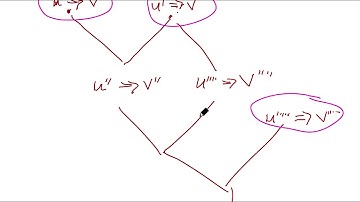 3c Propositional Logic