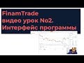 FinamTrade видео урок №2. Интерфейс программы