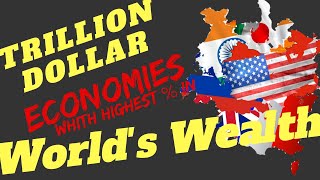 Top countries with highest share in Global Economy