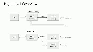 Designing an Efficient MIPS TLB [Part 1]