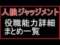 【人狼J】役職能力詳細まとめ一覧【人狼ジャッジメント】