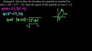 Parametric Polar and Vector Calculus: Applications of Vector Functions