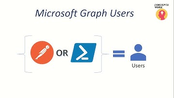 Microsoft Graph | Access User Object