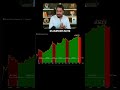 Los Holders Tienen el Poder: El Secreto Detrás de los Ciclos de Bitcoin