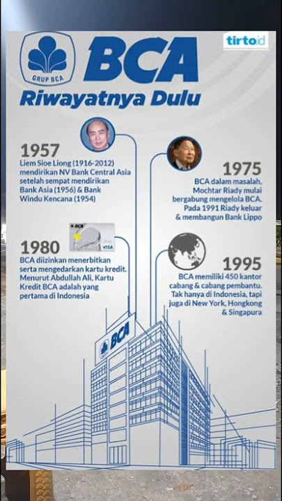 Riwayat bank terbesar di INDONESIA BANK BCA #music #songlyrics #love #cover #wisata #reverbedition