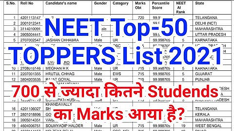 NEET Top-50 TOPPER List 2021 l Neet 2021 Topper List l Neet 2021 Result l NEET TOPPERS list 2021