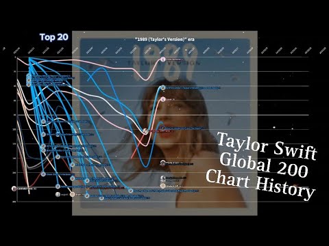 Taylor Swift Global 200 Chart History (Before The Tortured Poets ...