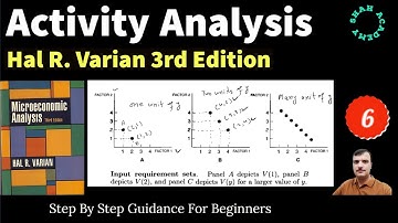 Activity Analysis| Production possibility plans| Production possibility set with example