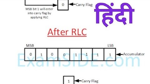 Rlc instruction in 8085 microprocessor
