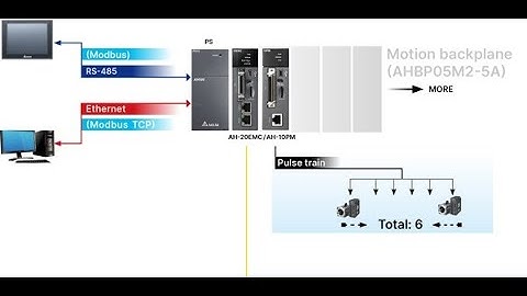 Delta PLC HMI Advanced Automation  Tutorial 2