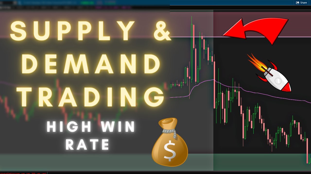 Simple Trading Strategy || Supply & Demand Imbalances - YouTube