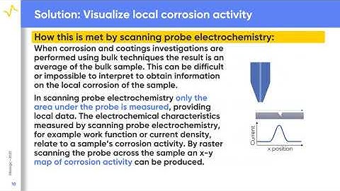 Scanning Probe Electrochemistry corrosion & coatings - SCAN-Lab applications - BioLogic