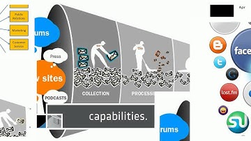 How Open Source Social Media Monitoring Will Assist You