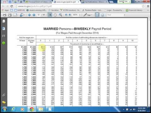 Federal Tax Chart