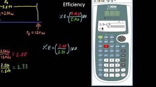 Efficiency 4 - Second Class Lever