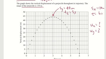 2020 HSC Physics Paper Question 24 - Analysing Projectile Motion