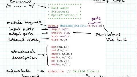 Introduction to Verilog Part 1