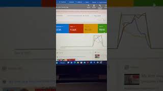 Google Ads Pe 1000 Me Kitna View Milta H  How To Promote Youtube  On Google Ads shorts