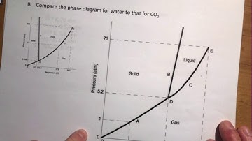 Lecture Outline 11, Video 7: Phase Diagrams