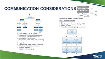 Communication and Enterprise Imaging Workflow Optimization - Mach7 Technologies