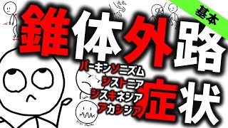 錐体外路症状［基本］抗精神病薬で生じうる症状