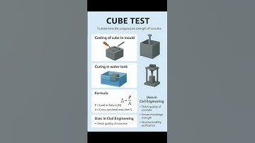 Concrete Cube Test | #Shorts #Construction #CivilEngineering
