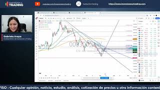 Apertura del Mercado  Day Trading Forex Stocks Índices  Premarket en Español | 20.05.24 Finanzas