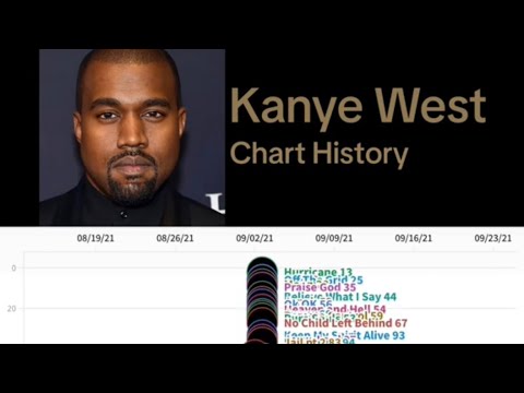 Kanye West Chart History