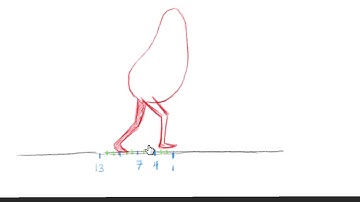 Walk Cycle Part 2: Inbetweens and Plotting Arcs