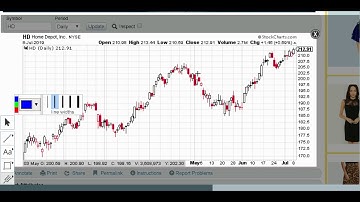 Andrews Pitchfork Indicator Explained