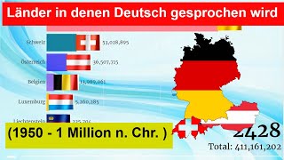 Länder in denen Deutsch gesprochen wird Bevölkerung (1950 - 1 Million n. Chr. ) Bevölkerung Zukunft