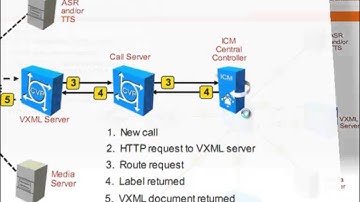 Module 1 Chapter 5 CVP Call Flow   Standalone Model