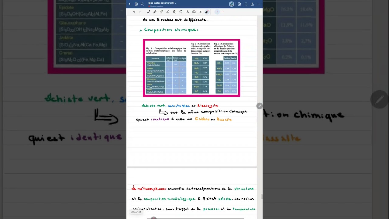 Le #métamorphisme et sa relation avec la tectonique des plaques.Géologie interne 2BAC