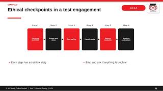 Full Unit 7 - LO4 Security Testing Guide