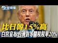 台美關稅調整