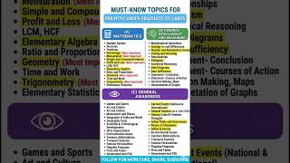 rrb ntpc undergraduate CBT 1 syllabus #rrb #railway #ntpc #ntpccbt1 #ntpcundergraduate #syllabus