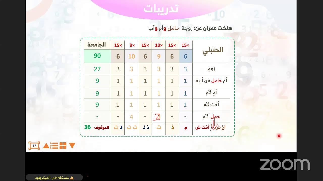 المجلس الاول من ميراث المفقود دورة