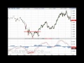 MACD Divergence Part 4 of 4
