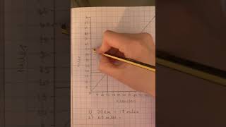 Conversion Graphs (How To): Merlins Class