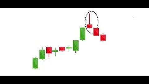 Creando un grafico de Velas con lenguaje de programacion Python(candlestick chart)
