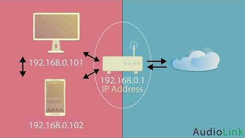 Static IP Addresses and Port Forwarding Tutorial
